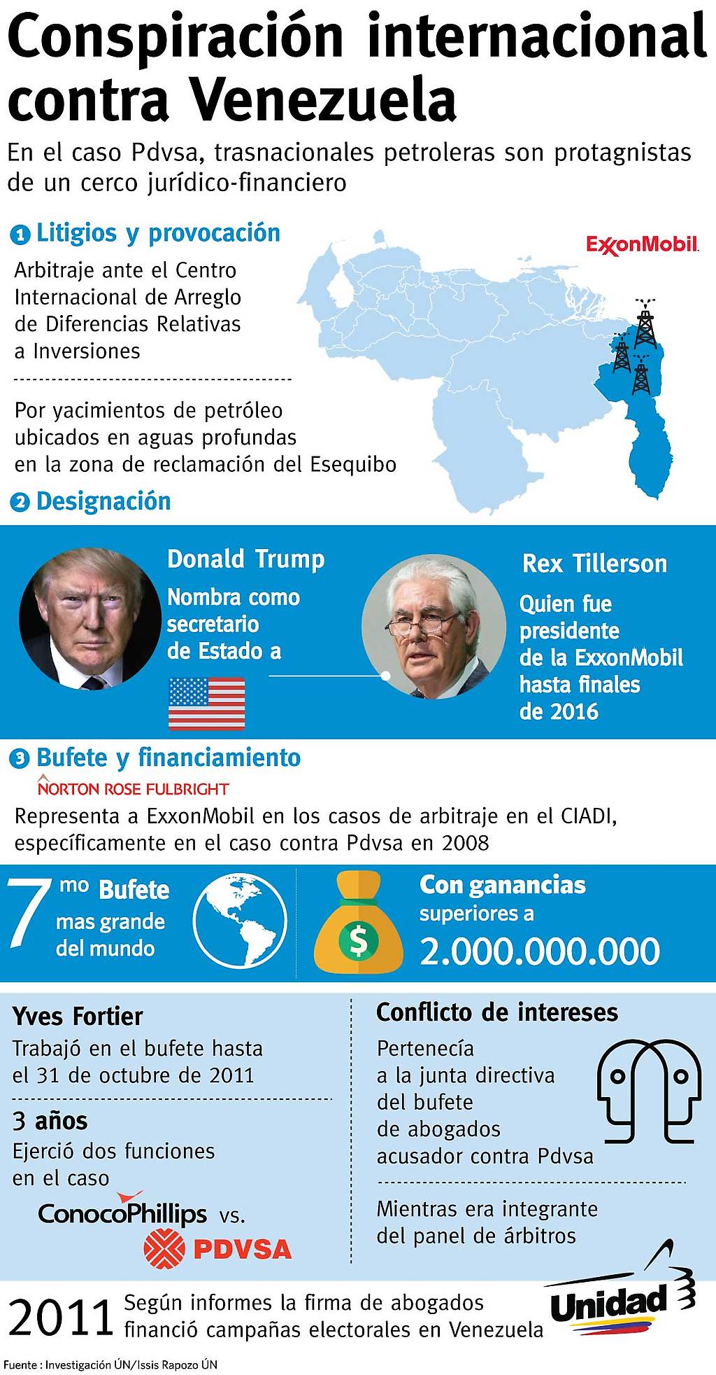 infografia_conspiracion_internacional_contra_venezuela.jpg