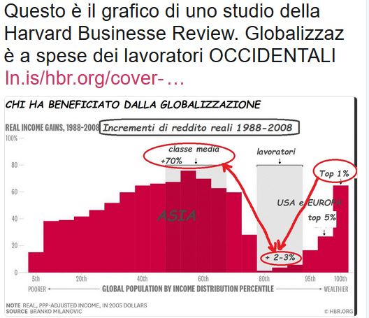 globalizzazione-jpg.427180