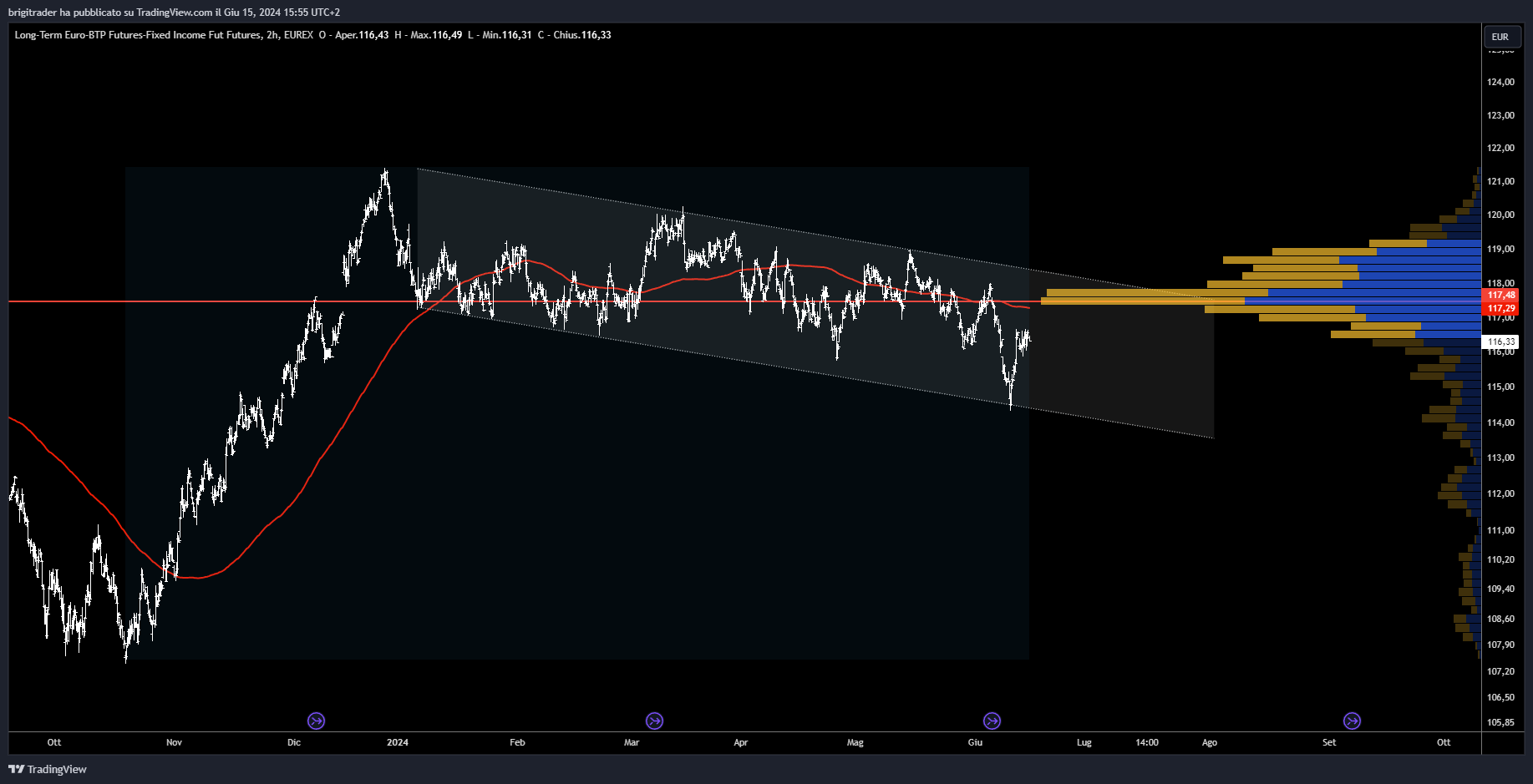 www.tradingview.com