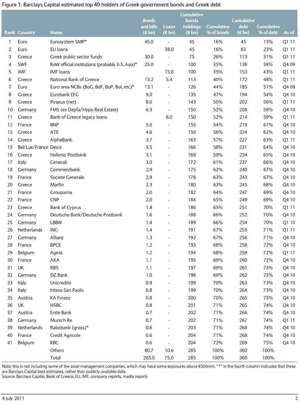 Barclays-top-possessori-bond-grecia.jpg