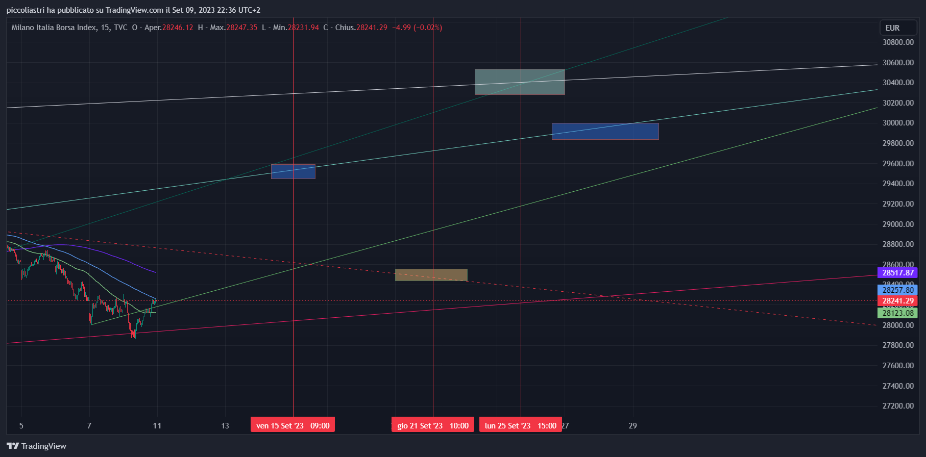 www.tradingview.com