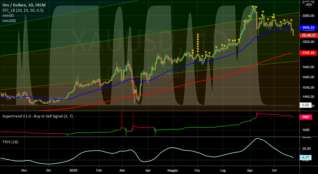 it.tradingview.com