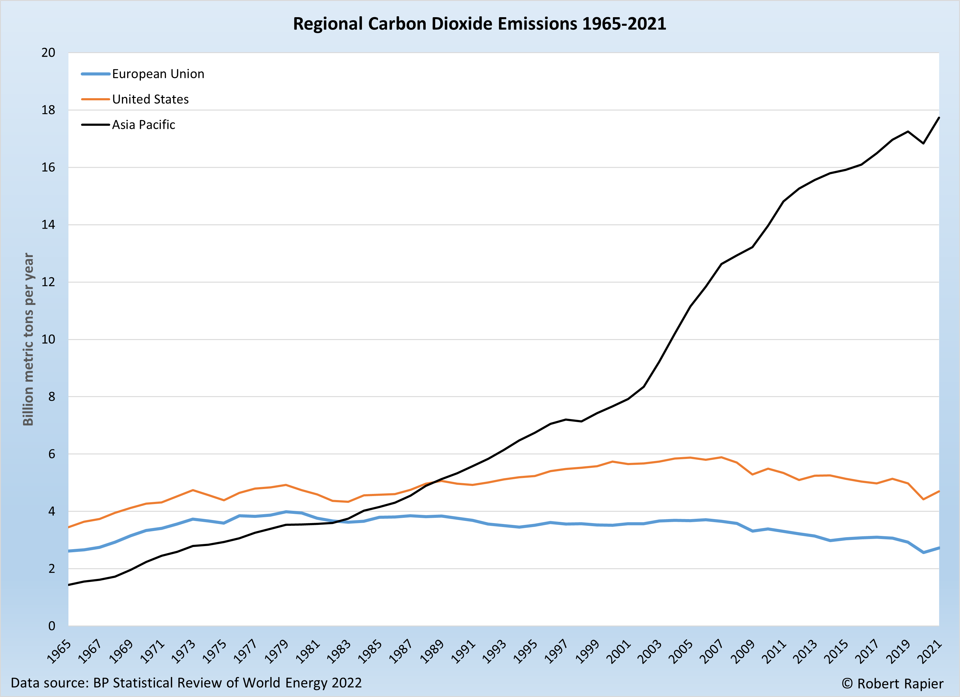 Regional-CO2-2021.png