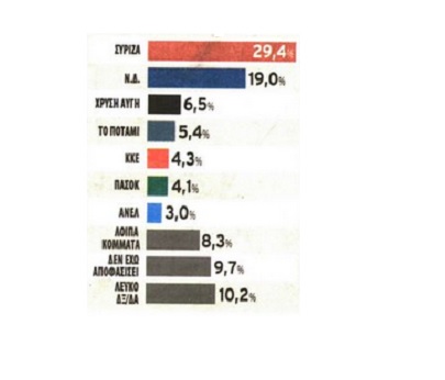 dimoskopisi%2006112014.jpg