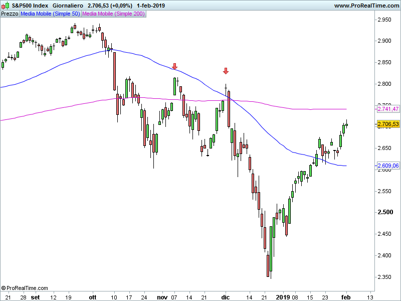 SP500-Giornaliero.png