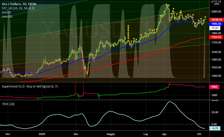 it.tradingview.com