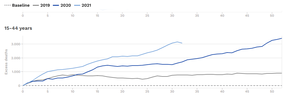 mortalita-in-eccesso-15-44-settimanale.png