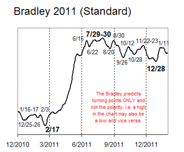 bradley2011.GIF