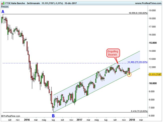 SETTORE-BANCARIO-1.jpg