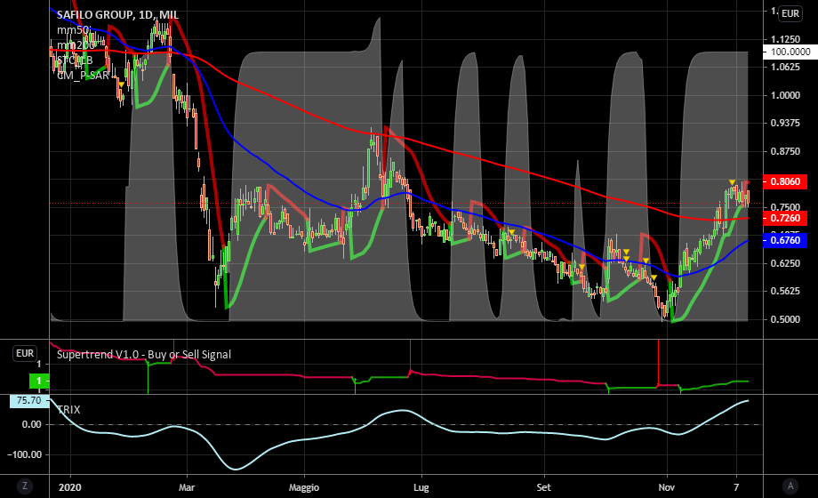 it.tradingview.com