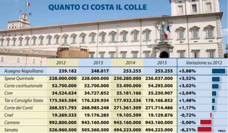 quanto-ci-costa-il-colle-770x450.jpg