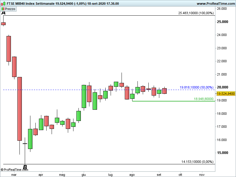 FTSEMIB-Settimanale-1.png