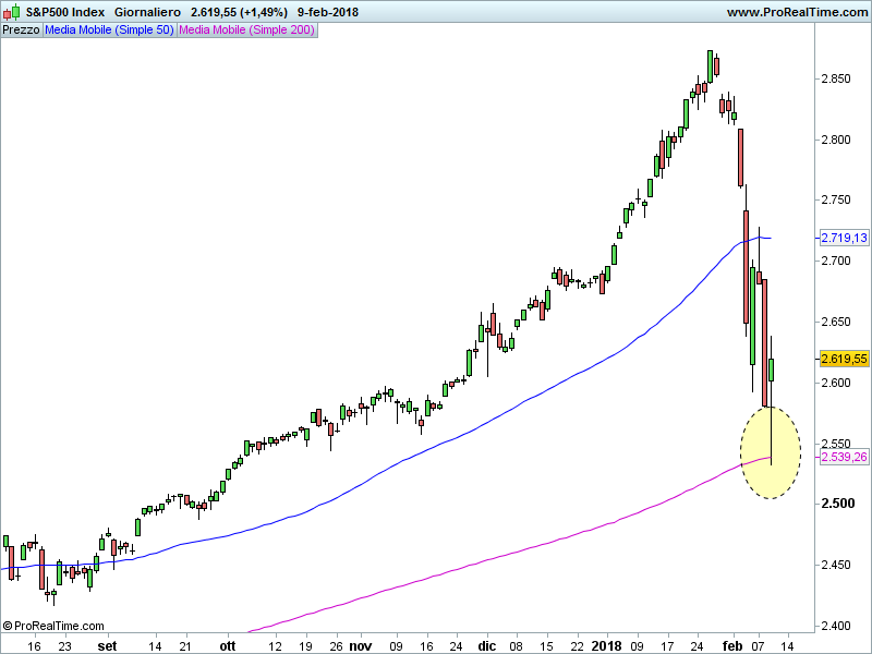 SP500-Giornaliero.png