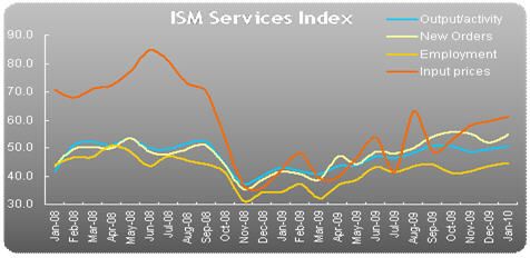 ISM_CHART.jpg