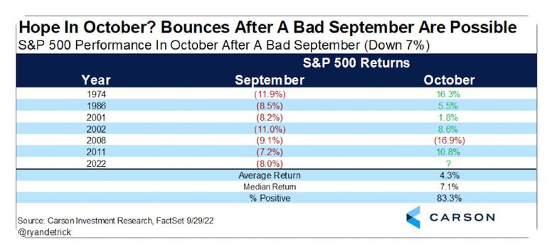 sp500_settembre_ottobre.png