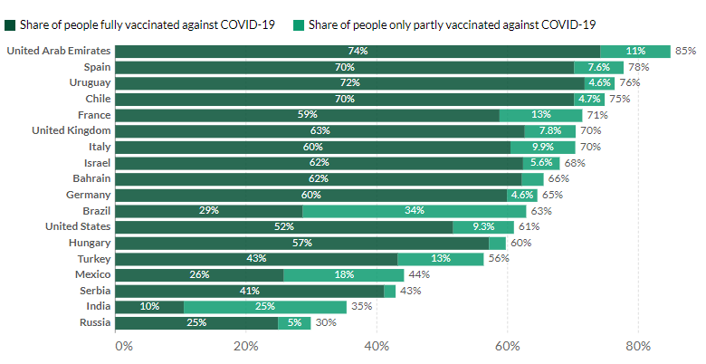 percentulae-vaccinati.png