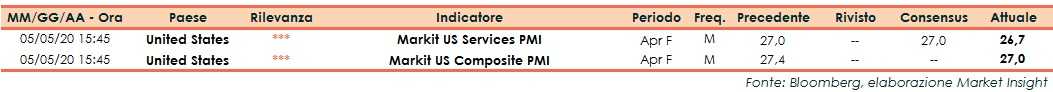 usa-pmi-composito-e-servizi-finale.jpg