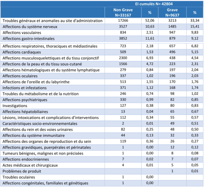 effets-indesirables-astrazeneca-1.png