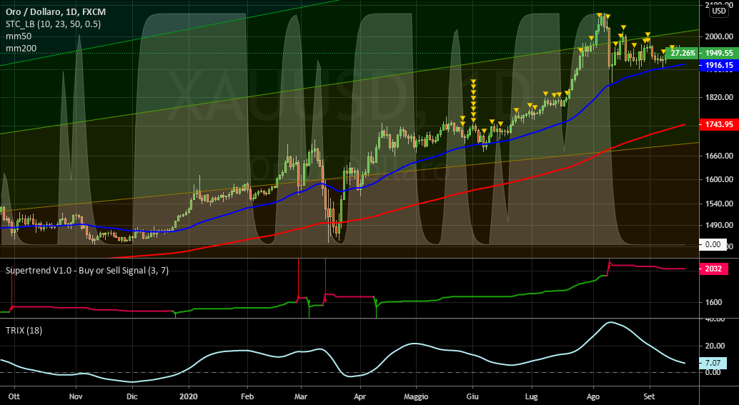 it.tradingview.com