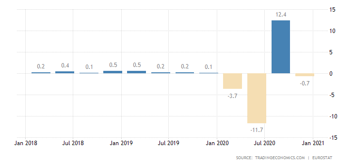 euro-area-gdp-growth-5.png