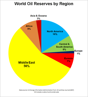 oil-by-region.png