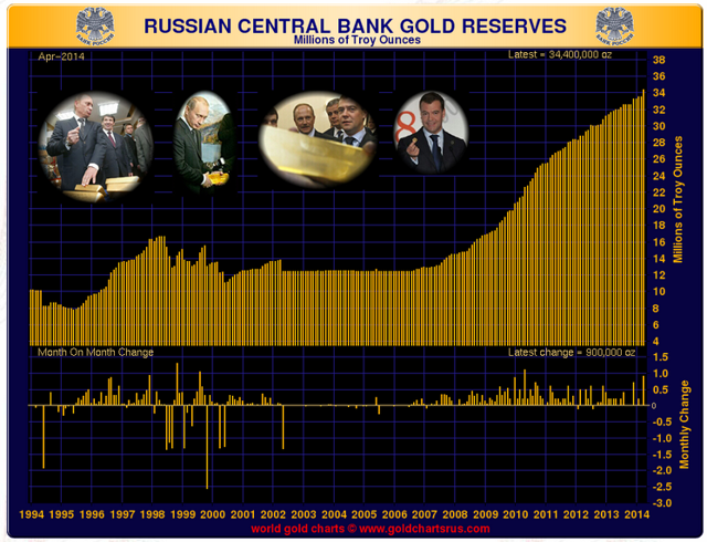 Russian-gold-reserves.png