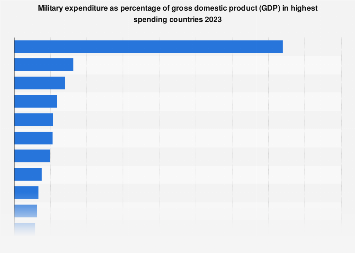 www.statista.com