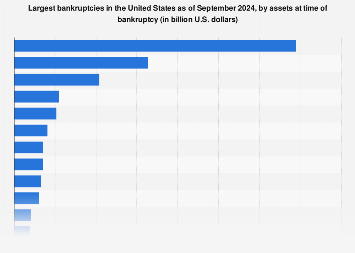 www.statista.com