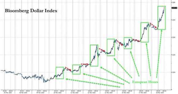 Margin_call3-e1584709772891.jpg