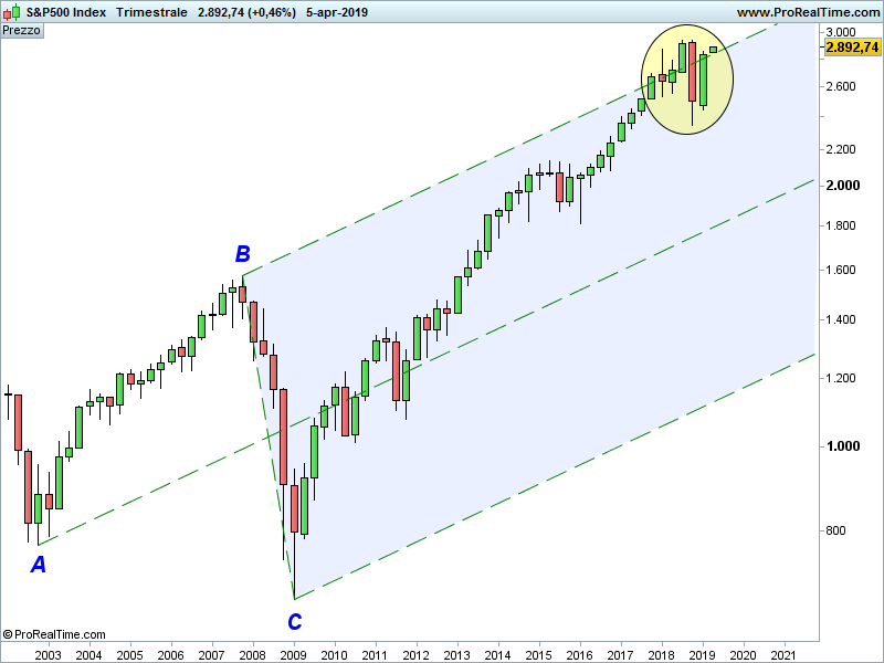 SP500-Trimestrale.png