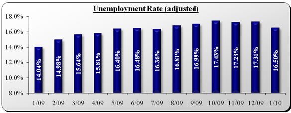 UMEMPLOYMENT_RATE_2.jpg