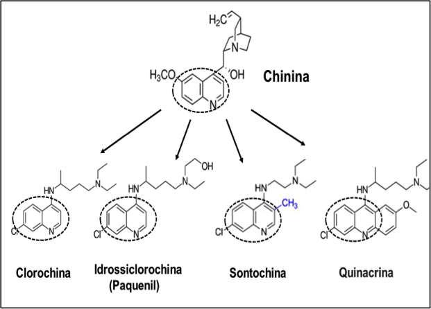 Fig%203%20clorochina.png