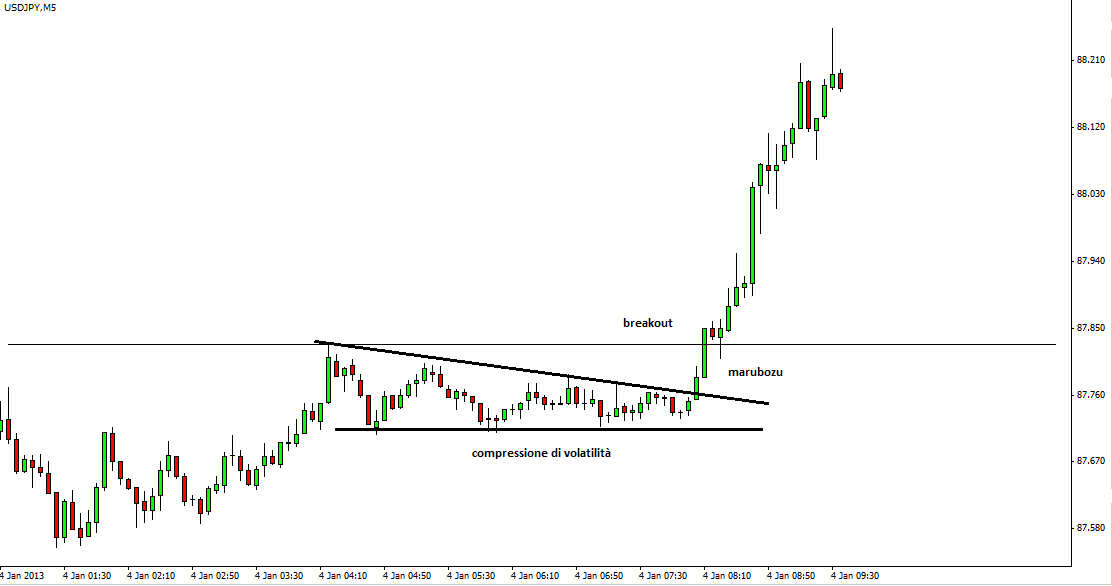 usdjpy_brk_hvr.cmp.png