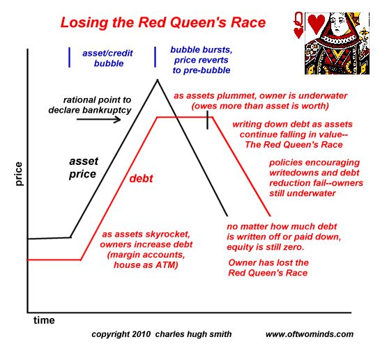 red-queen-race.png