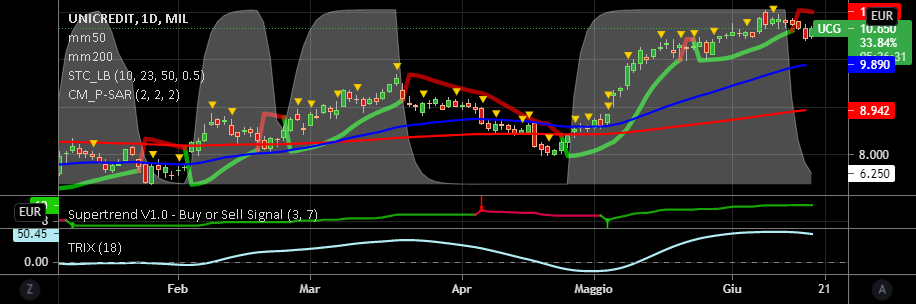 it.tradingview.com