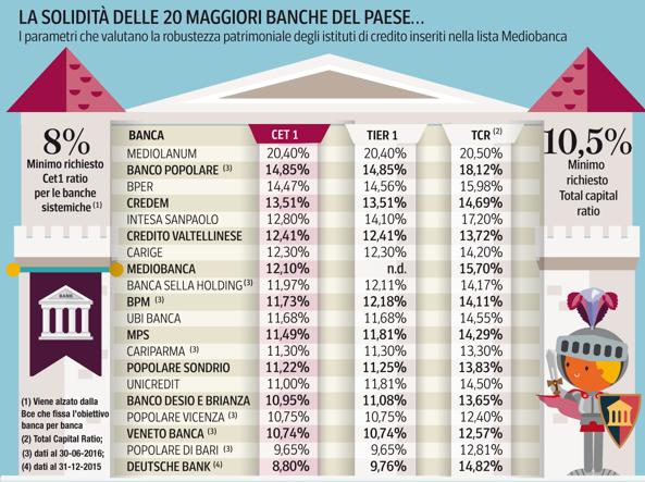 banche-sicure-italia.jpg