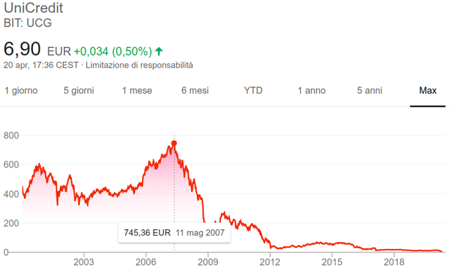 unicredit-re-delle-ciofeche.png