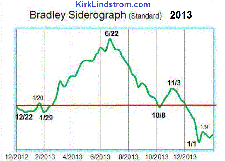 bradley2013.GIF