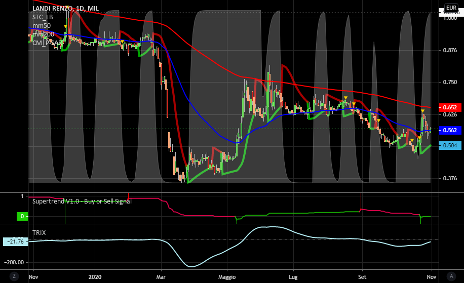 it.tradingview.com