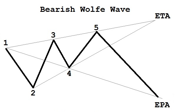 Wolfewave_2.jpg