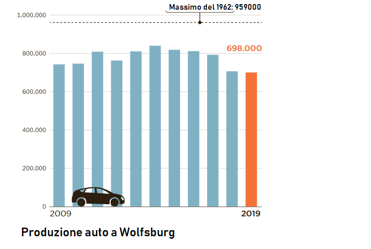 vw-produzione.png