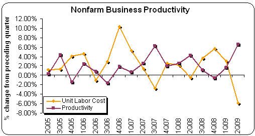 NON_FARM_CHART.jpg