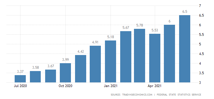 russia-inflation-cpi-2.png