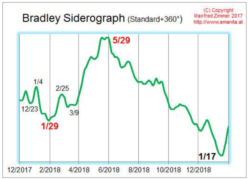 siderografo-bradley-siderograph_2017-2018.png