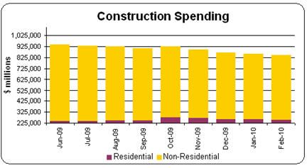 CONSTRUCTION_CHART.jpg