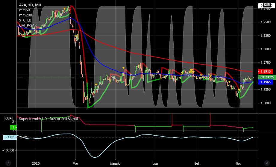 it.tradingview.com