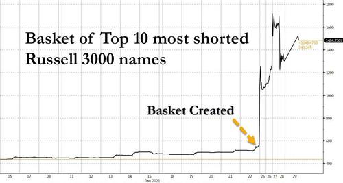 russel-most-shorted.jpg