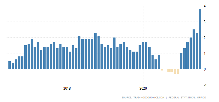 germany-inflation-cpi-7.png