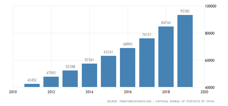 china-wages.png