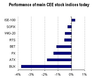 100719CEEbourses.jpg